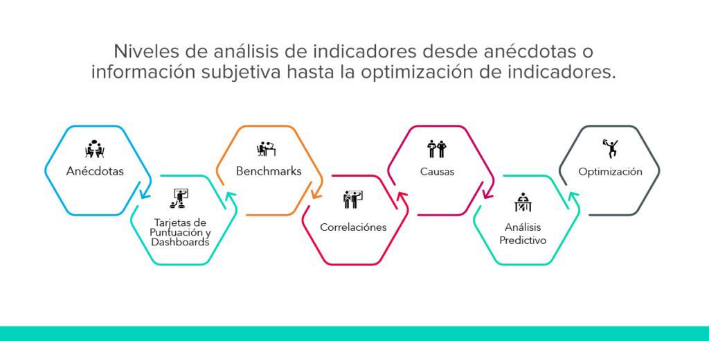 Visualizar las métricas individuales básicas con la tarjeta de jugador