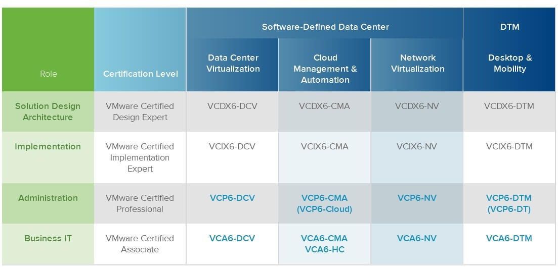 VMware Horizon 7: Configurar y gestionar el User Environment Manager