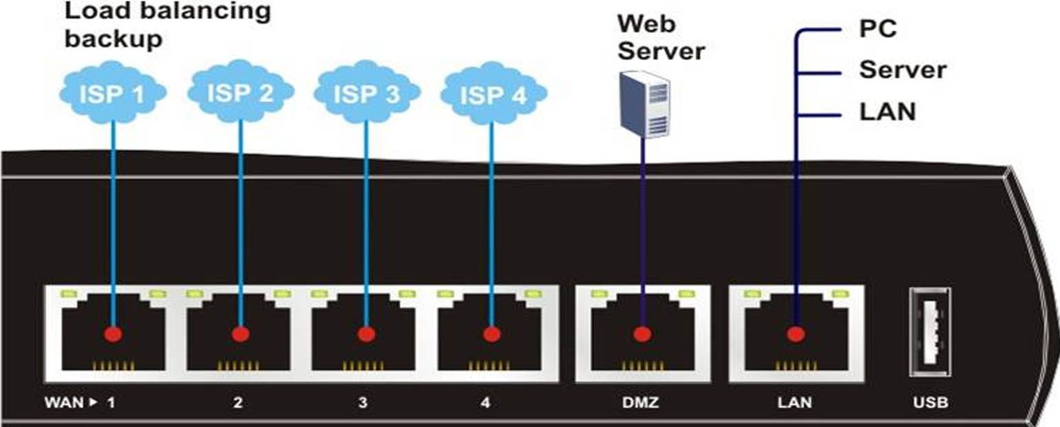 VPNs y redes inalámbricas